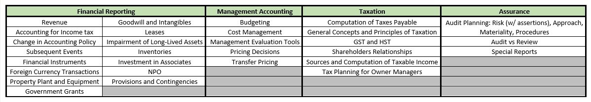 CFE Latest Test Guide